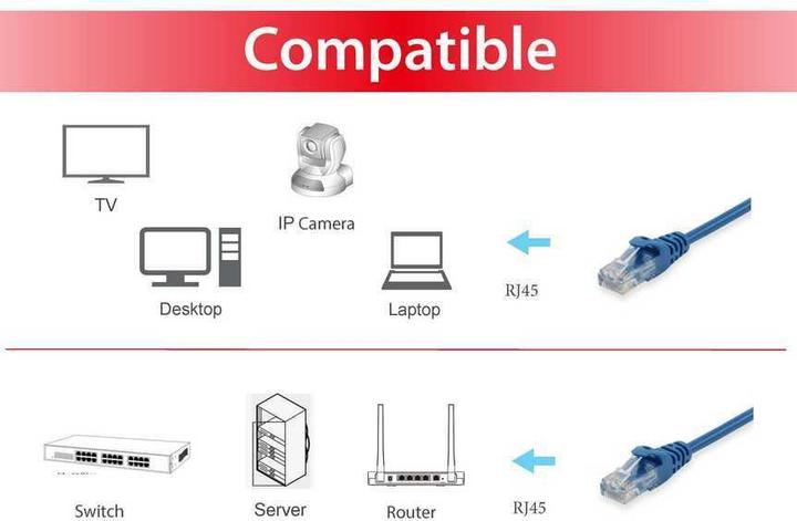 Produktbild equip Patchkabel Cat6A U/UTP 2xRJ45 2.00m blau LSZH (U/UTP, CAT6a, 2 m)
