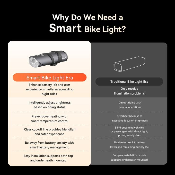 Immagine prodotto iGPSport Smart Bicycle light, front VS1800S (1800 lm)