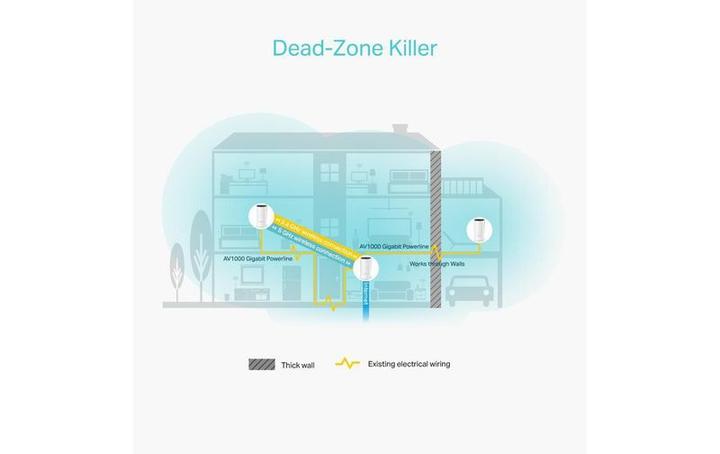 Produktbild TP-Link Deco P9 3er-Set