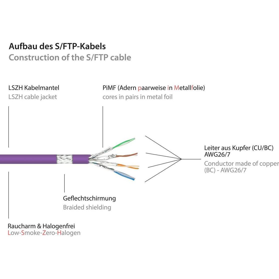 Thumbnail - Good Connections RJ45 Patchkabel mitCat.7 Rohkabel und Rastnasenschutz (RNS), S/FTP, PiMF, halogenfrei, 600MHz, OFC (S/F...