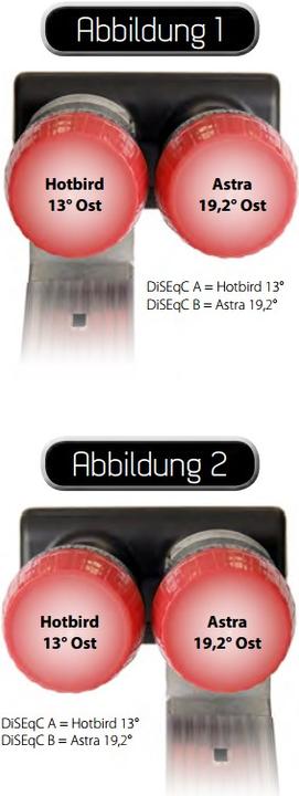 Produktbild Megasat Diavolo (Twin LNB, 40mm)