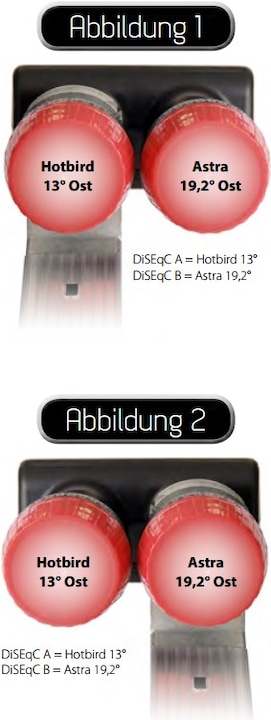 Actual product image Megasat Diavolo (Twin LNB, 40mm)