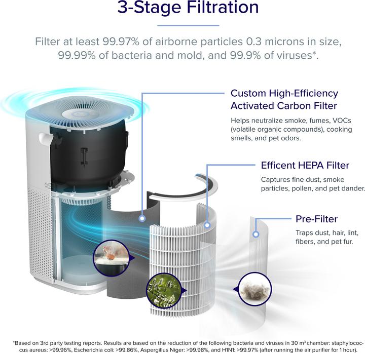 Produktbild Levoit Core 600S Luftfilter (147 m²)