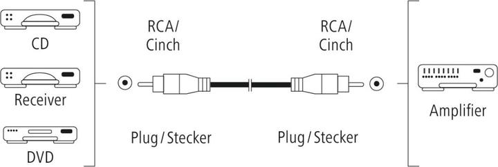 Image du produit Hama Câble audio, RCA mâle - RCA mâle, numérique, 3,0 m (3 m, Câbles Cinch)
