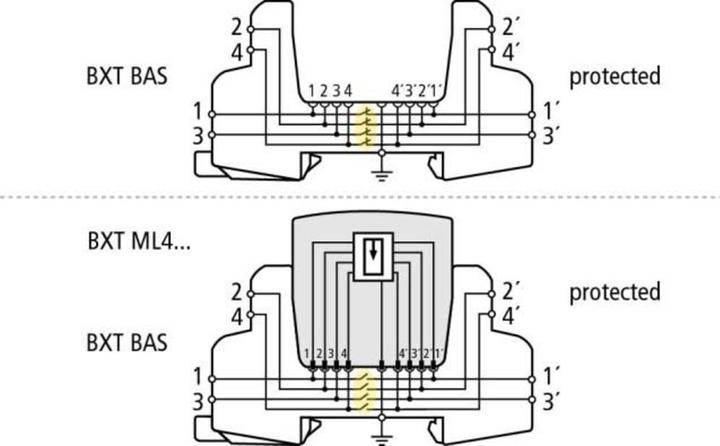 Produktbild Dehn Blitzductor Surge arrester SPD unibase