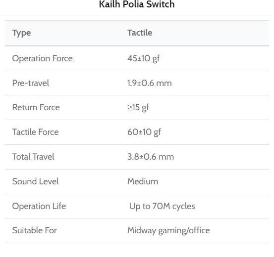Actual product image Keychron Kailh Polia Tactile Switch (110 pieces)