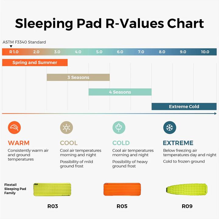 Produktbild Flextail TINY Schlafmatte AVS R03 Regular