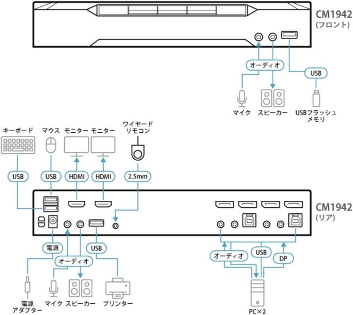 Produktbild Aten KVM switches automatic