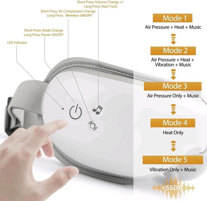 Actual product image Renpho Eyeris 1 - Eye Relieve Massager with Remote Contol - White