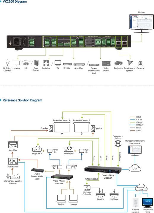 Productafbeelding Aten KVM over IP schakelaar