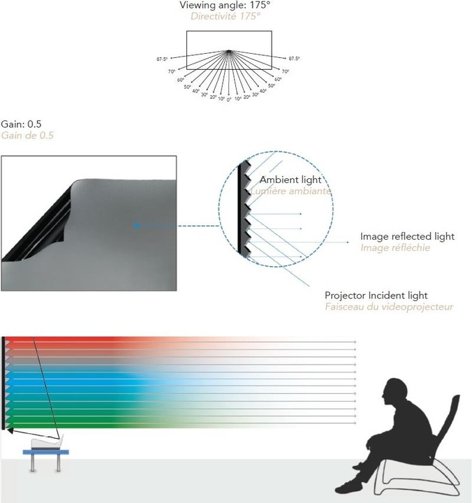 Produktbild Lumene Mov/v240ceb (106", 16:9)