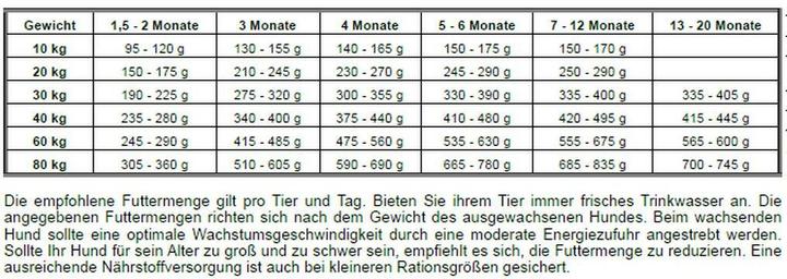 Image du produit Josera Sensi Junior 12,5 kg (Junior, 1 pcs, 12500 g)
