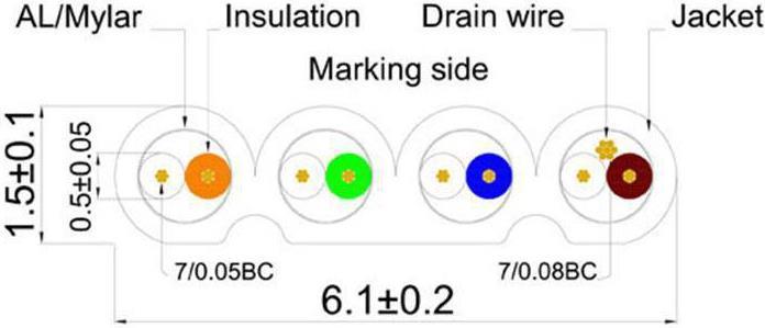 Immagine prodotto Wirewin Cavo di rete (STP, CAT6, 0.75 m)