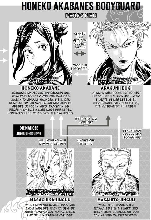 Actual product image Panini Honeko Akabanes Bodyguard 02 (German, Masamitsu Nigatsu, 2024)