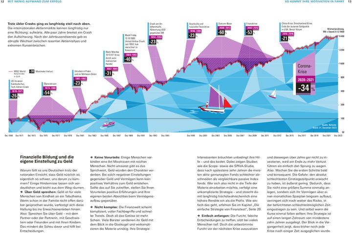 Image du produit Das Geldanlage-Set (Allemand, Wolfgang Mulke, 2024)