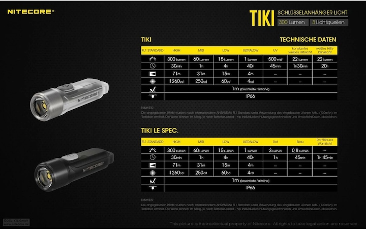 Immagine prodotto Nitecore TIKI - 300 lumen (5.60 cm, 300 lm)