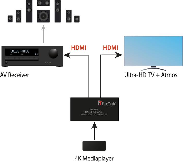 Immagine prodotto FeinTech Splitter