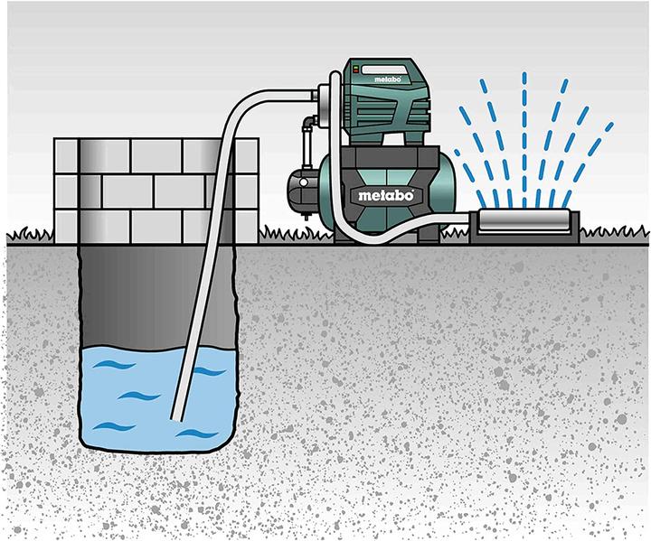 Produktbild Metabo Hauswasserwerk (Hauswasserpumpe)