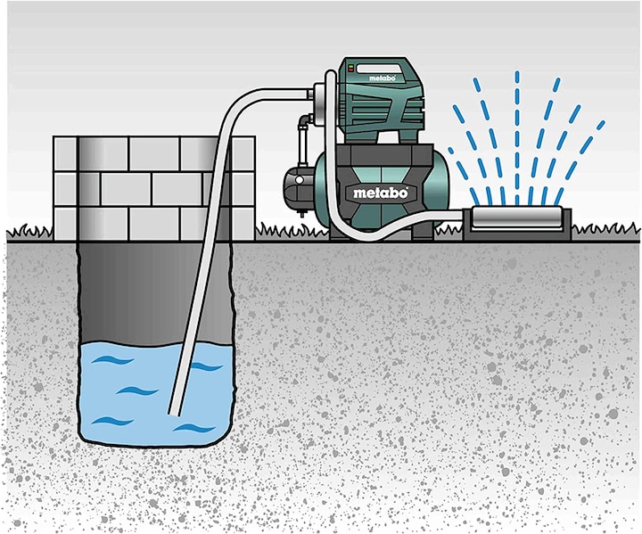 Actual product image Metabo Domestic waterworks 230 V 4500 l/h (Domestic water pump)