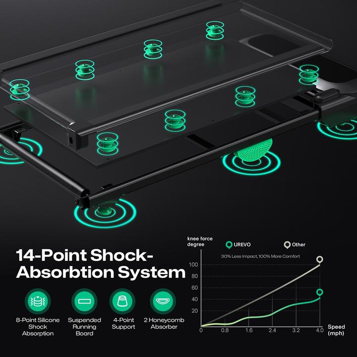 Produktbild Urevo Spacewalk 5