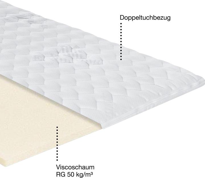 Produktbild Erwin Müller Bern (90 x 200 cm)