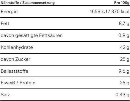 Valeurs nutritives et ingrédients ESN Goat Bar Berries (55 g)