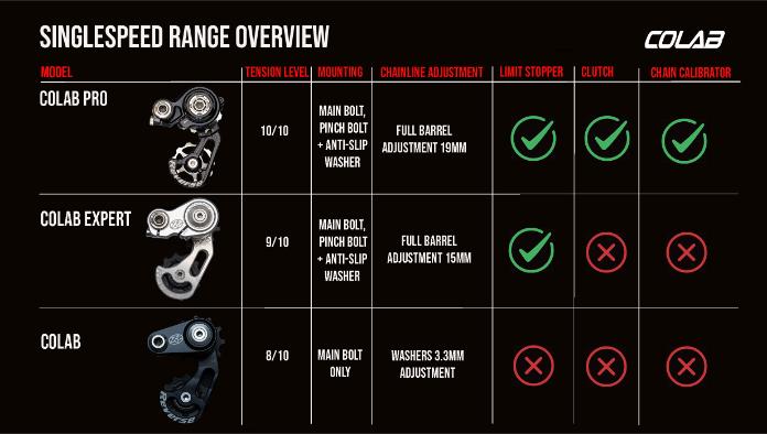 Image du produit Reverse Colab Pro Kettenspanner