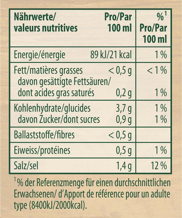 Nährwerte und Zutaten Knorr Bratensauce (126 g)