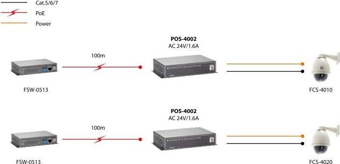 Actual product image LevelOne POS-4002: High Power PoE Splitter (PoE Splitter)