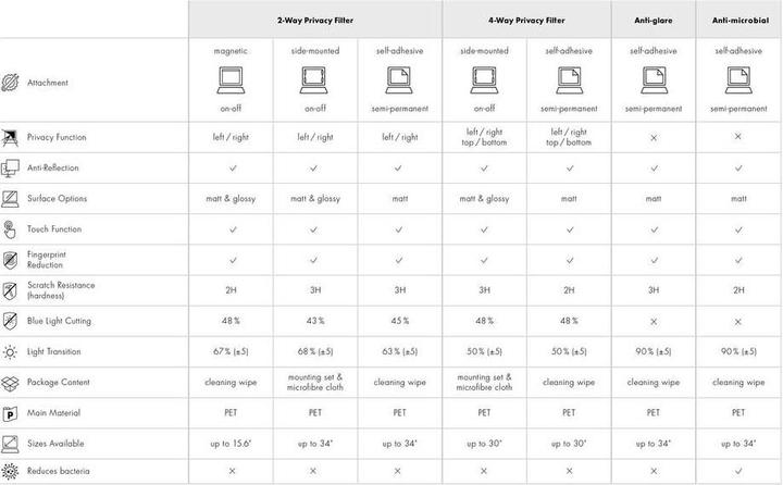 Actual product image Dicota Privacy filter 2-Way for Laptop 13.3 Wid (11.65", 16:9)