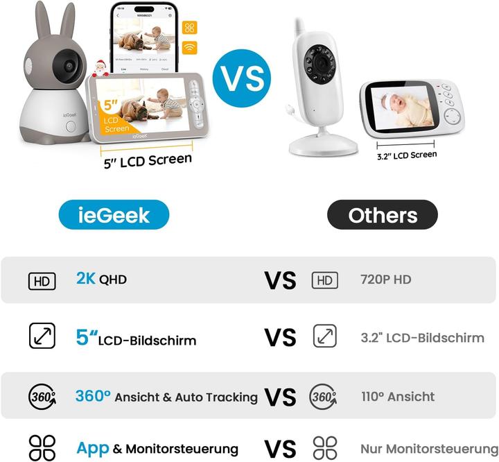 Produktbild IeGeek Babyphone mit 2 Kameras (Babyphone mit Kamera)