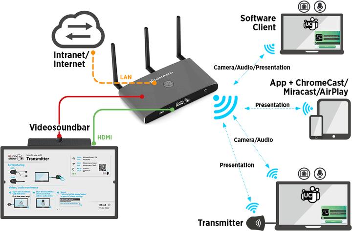Image du produit Klick & Show K-FX HDMI Kit (35 m, HDMI 2.0)