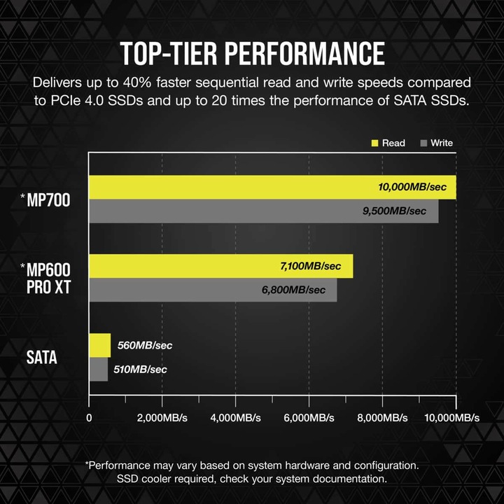 Productafbeelding Corsair MP700 (1000 GB, M.2 2280)