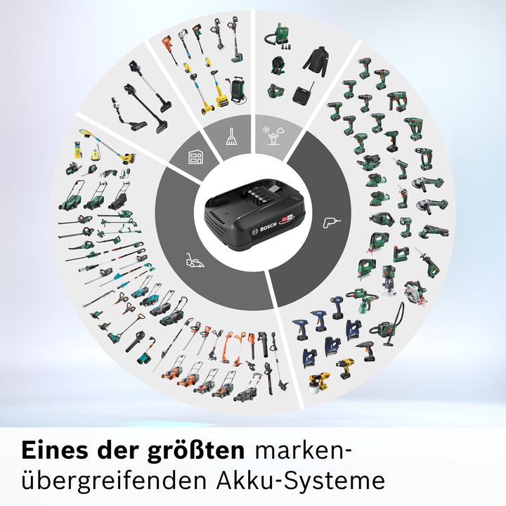 Actual product image Bosch Home & Garden Unlimited (18 V)