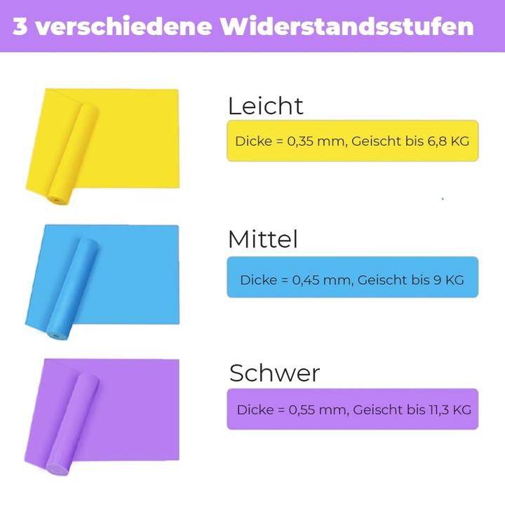 Produktbild König Design 3er-Set Fitnessband Gymnastikband Widerstandsband wie Theraband Yoga 200 x 15 cm (Leicht, Mittel)