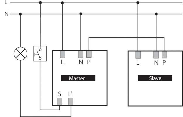 Immagine prodotto Theben thePrema P360 Slave E UP WH (5 m)