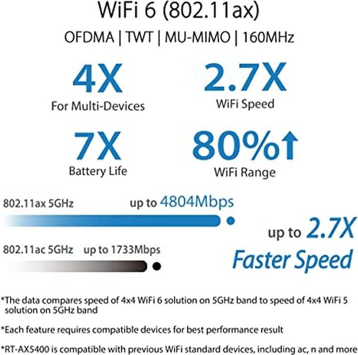 Produktbild ASUS RT-AX5400