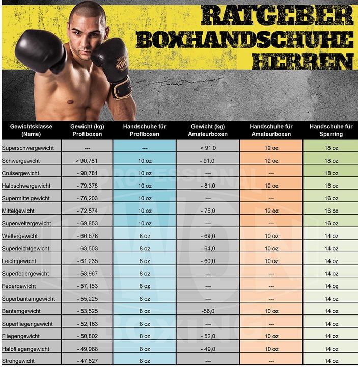 Produktbild Leone Boxhandschuhe DNA (10 OZ, One Size)