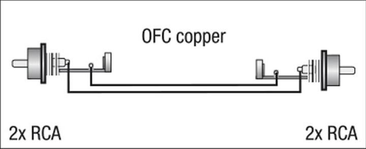 Image du produit DAP-Audio Fl24 (0.75 m, Câbles Cinch)