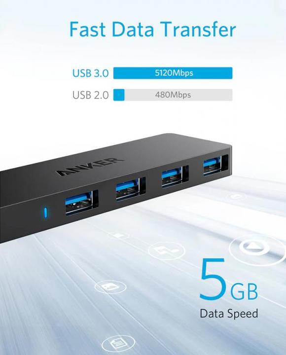 Actual product image Anker A7516012 (USB-A, 4 Ports)