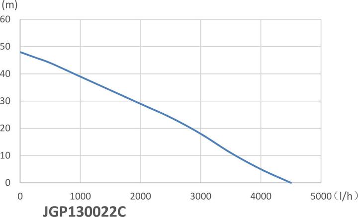Produktbild Wiltec Hauswasserwerk 4500l/h 1300W 19l Membrankessel Druckschalter Gartenpumpe (Hauswasserpumpe)