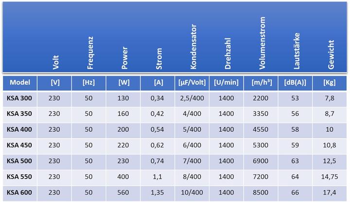 Produktbild Uzman Einbauventilator