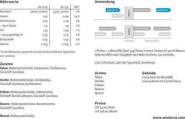 Nährwerte und Zutaten Winforce Day Protein (750 g, 1x)