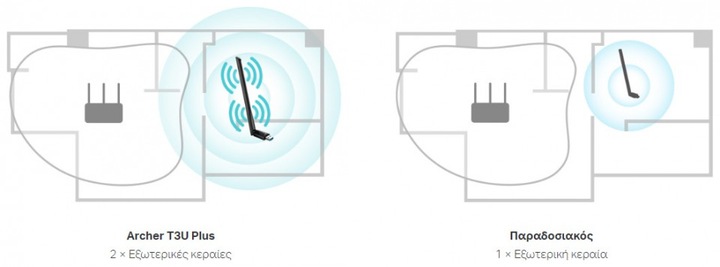 Immagine prodotto TP-Link Archer T3U Plus (USB 3.0)