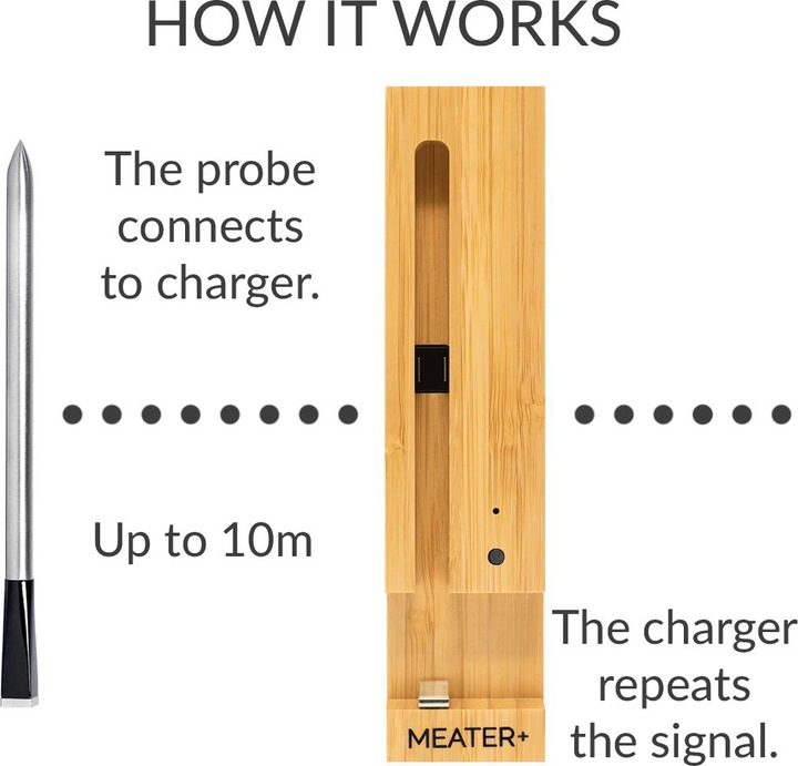 Produktbild Apption Labs Meater Plus