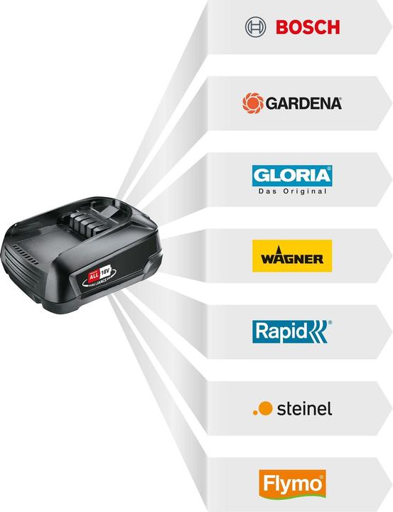 Produktbild Bosch Home & Garden CityMower 18V-32-300 (Akkubetrieb)
