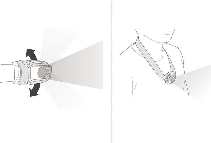 Produktbild Petzl Stirnlampe Tikka Core (450 lm)