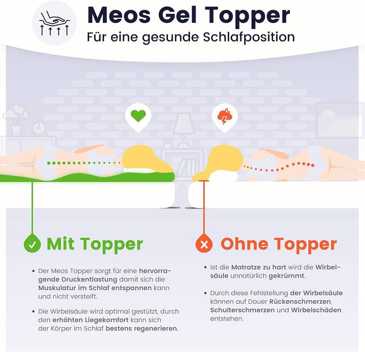 Produktbild Meos Topper (90 x 200 cm)