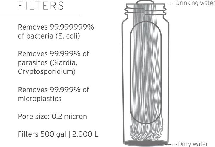 Produktbild LifeStraw Peak Microfilter Replacement
