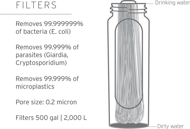 Actual product image LifeStraw Peak